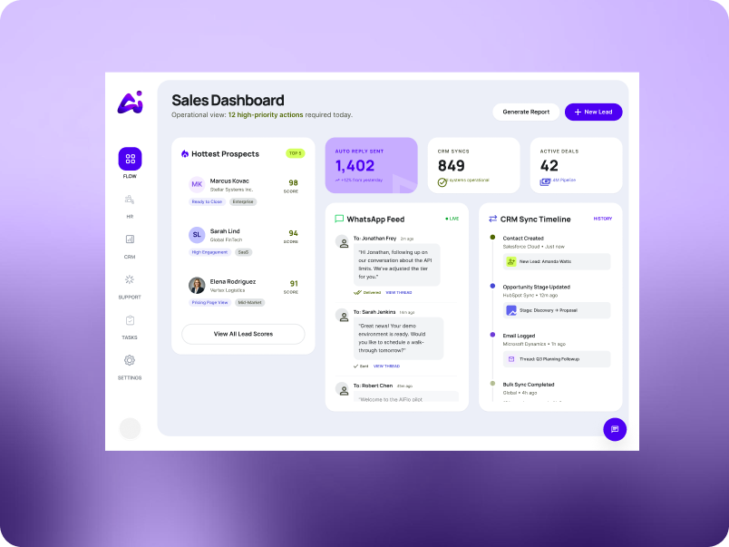 AiFlo Sales Dashboard preview showing hottest prospects, WhatsApp feed and CRM sync timeline